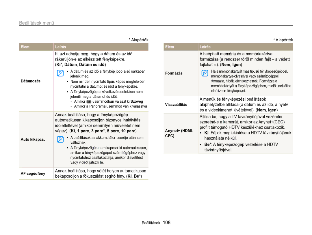 Samsung EC-ST96ZZBPBE2 manual Ki*, Dátum, Dátum és idő 