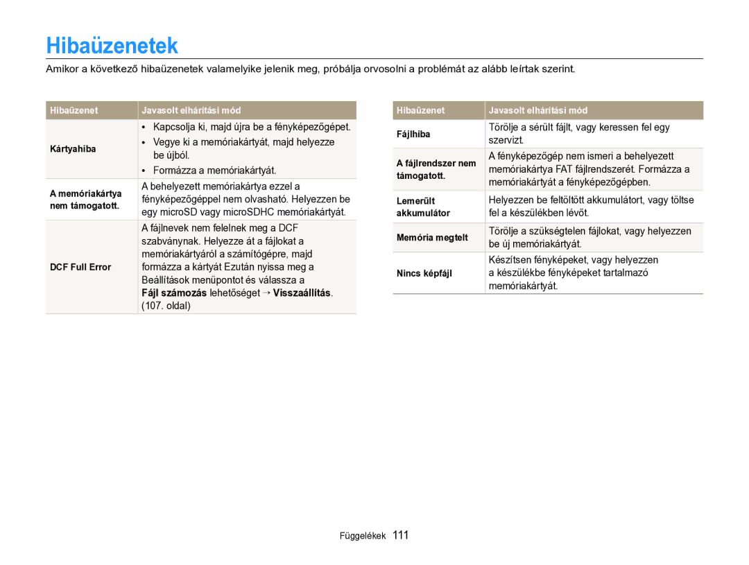 Samsung EC-ST96ZZBPBE2 manual Hibaüzenetek 