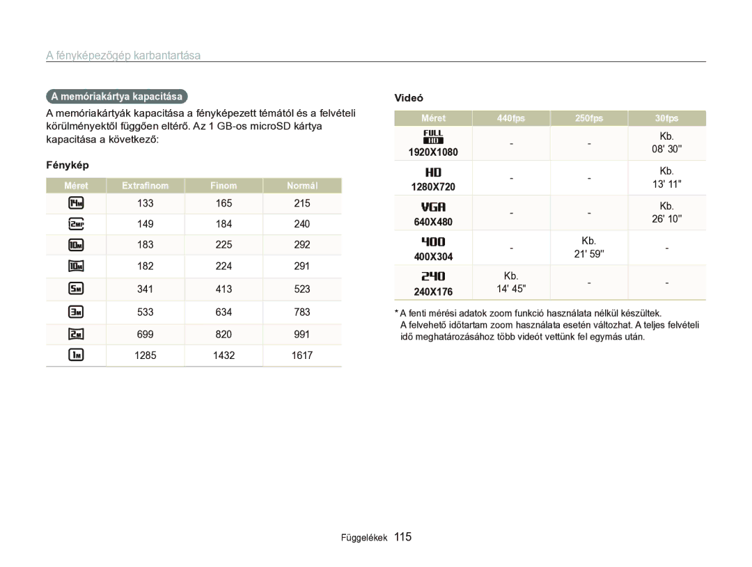 Samsung EC-ST96ZZBPBE2 manual Memóriakártya kapacitása, Fénykép, Videó, 1920X1080 1280X720 640X480 400X304 240X176 