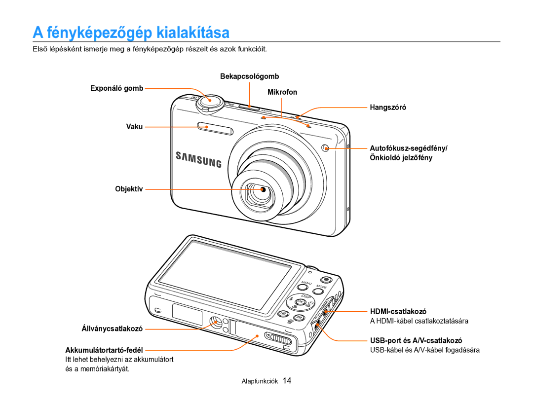 Samsung EC-ST96ZZBPBE2 Fényképezőgép kialakítása, Bekapcsológomb Exponáló gomb Vaku Mikrofon Hangszóró, HDMI-csatlakozó 