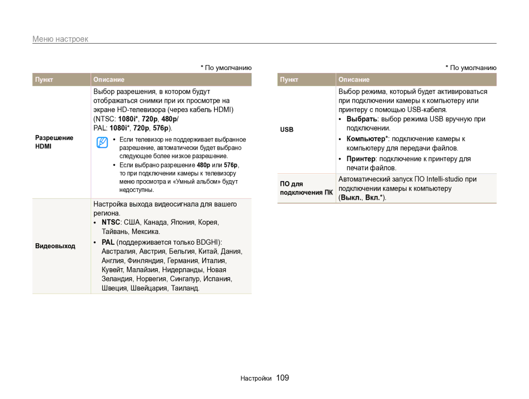 Samsung EC-ST96ZZBPBRU manual PAL 1080i*, 720p, 576p 