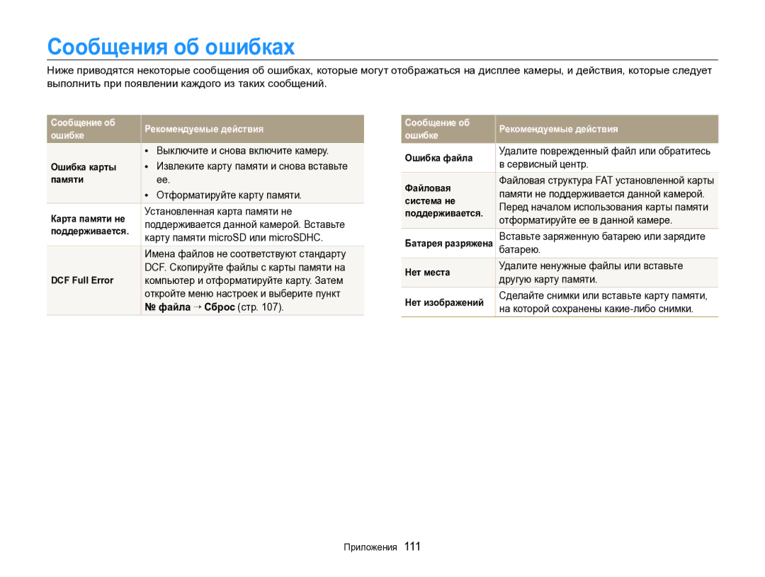 Samsung EC-ST96ZZBPBRU manual Сообщения об ошибках, Файла “ Сброс стр 