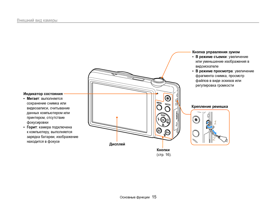 Samsung EC-ST96ZZBPBRU Внешний вид камеры, Индикатор состояния, Дисплей Кнопки, Кнопка управления зумом, Крепление ремешка 