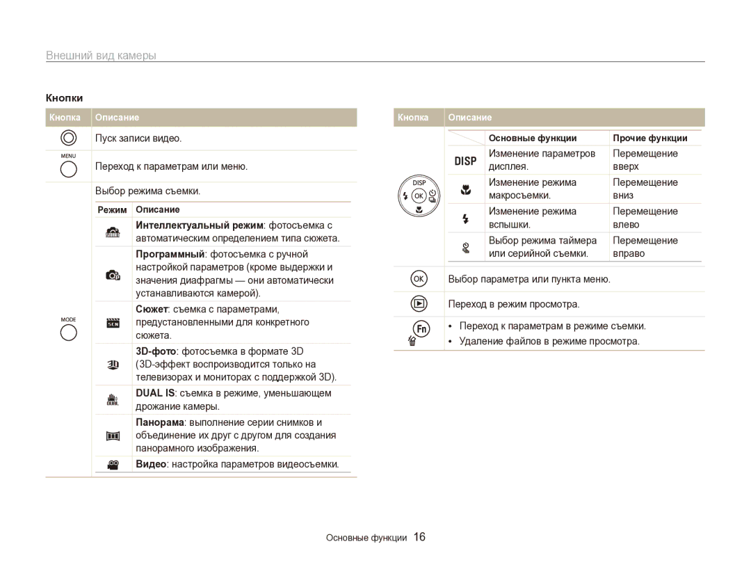 Samsung EC-ST96ZZBPBRU manual Пуск записи видео, Изменение режима Перемещение, Интеллектуальный режим фотосъемка с 