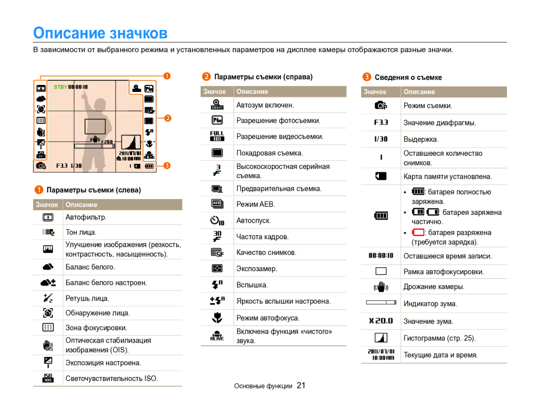 Samsung EC-ST96ZZBPBRU manual Описание значков, Сведения о съемке, Параметры съемки слева, Предварительная съемка, Заряжена 