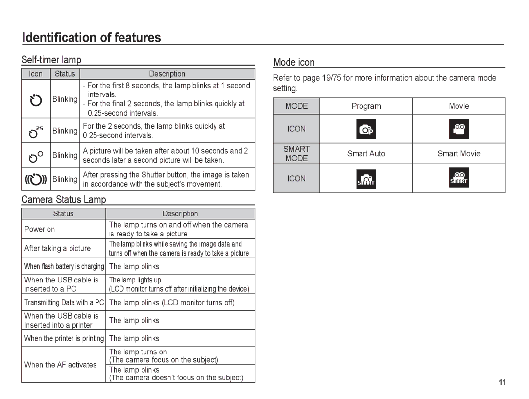 Samsung EC-TL90ZZBPR manual Self-timer lamp, Mode icon 