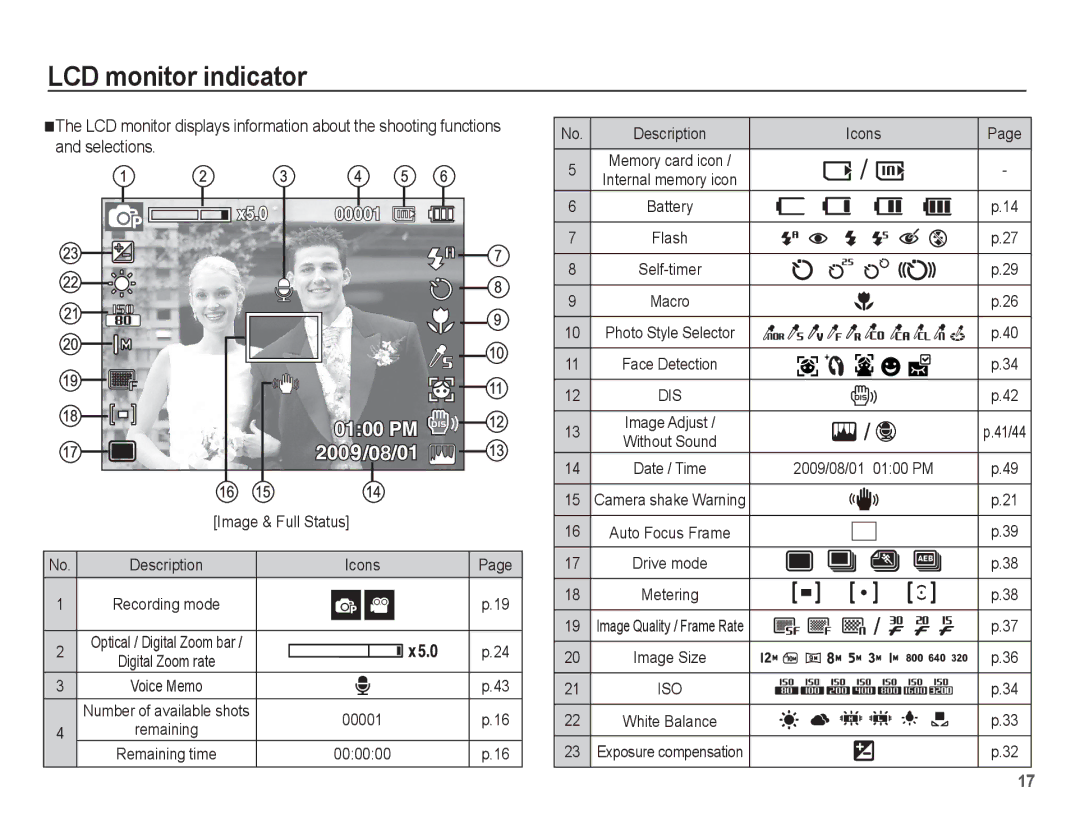 Samsung EC-TL90ZZBPR manual LCD monitor indicator, Description Icons, Digital Zoom rate, 00001 