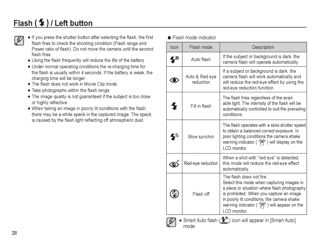 Samsung EC-TL90ZZBPR manual Flash mode indicator, Smart Auto ﬂash icon will appear in Smart Auto mode 