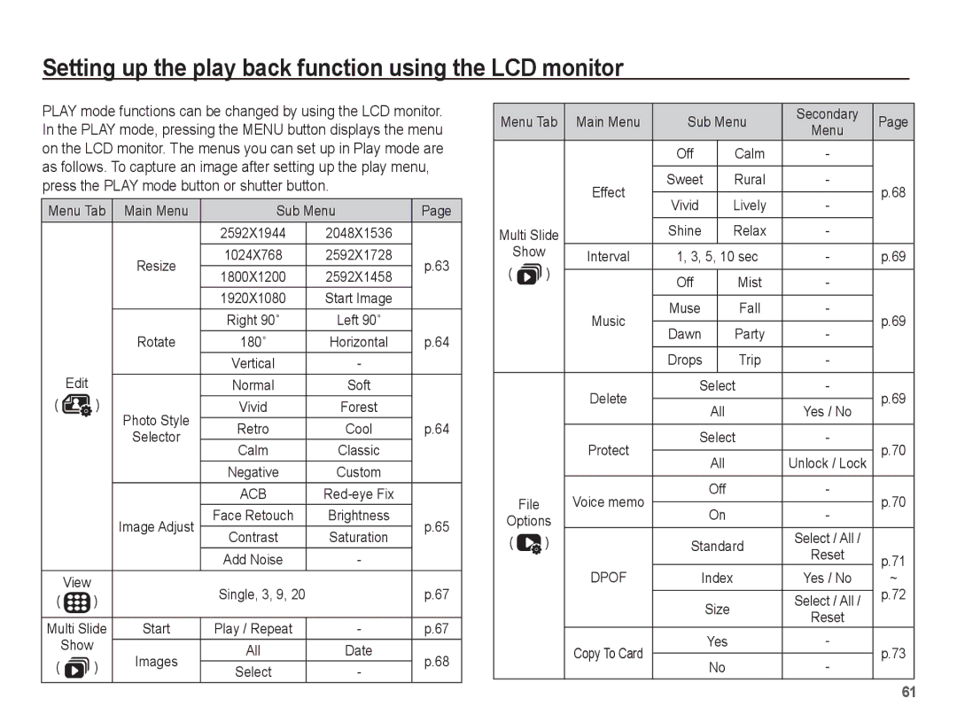 Samsung EC-TL90ZZBPR manual Setting up the play back function using the LCD monitor 