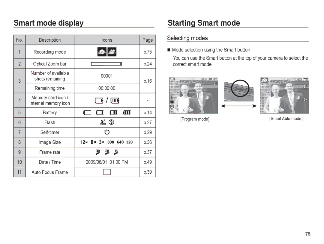 Samsung EC-TL90ZZBPR manual Starting Smart mode, 000000 