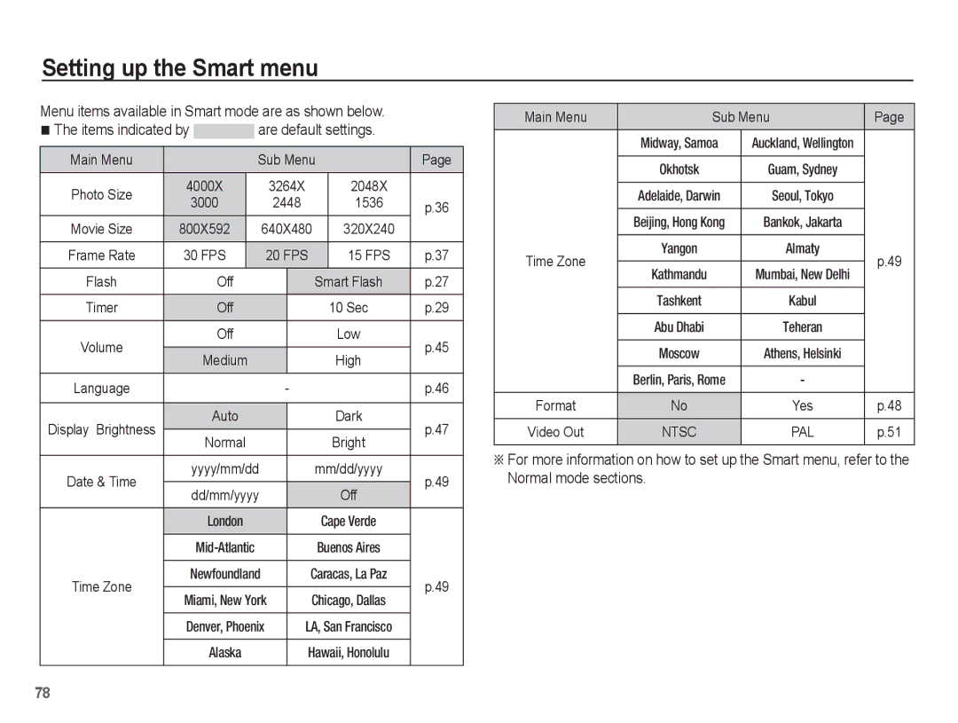 Samsung EC-TL90ZZBPR manual 30 FPS, 15 FPS, Main Menu Sub Menu 