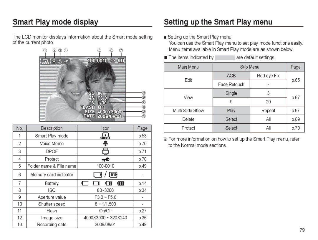 Samsung EC-TL90ZZBPR manual Smart Play mode display, Setting up the Smart Play menu 