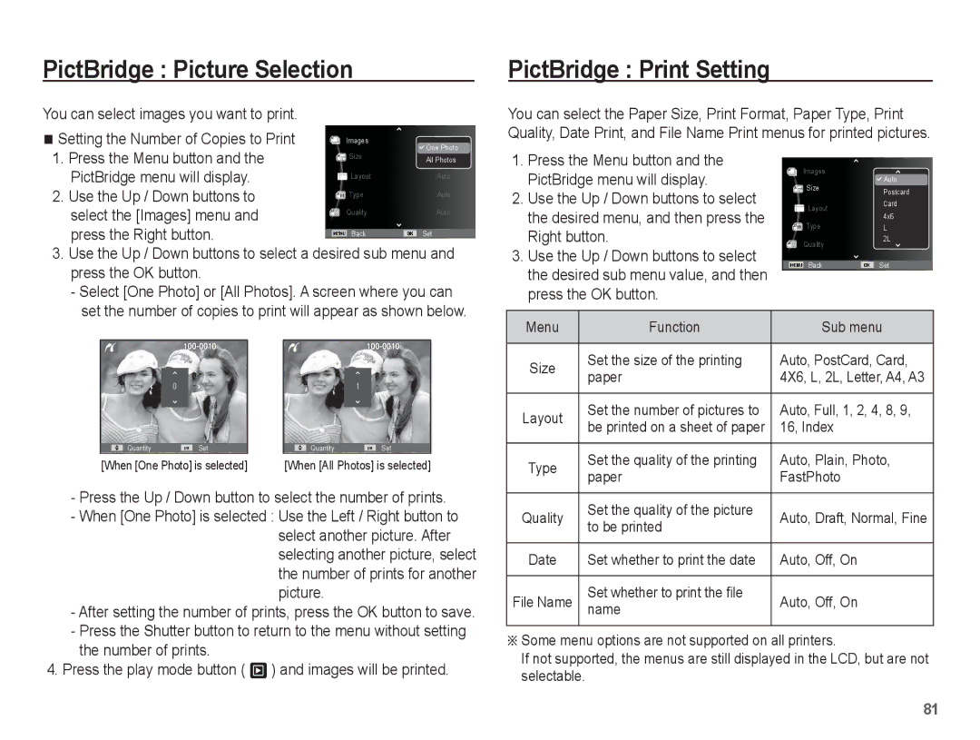 Samsung EC-TL90ZZBPR manual PictBridge Picture Selection, PictBridge Print Setting 