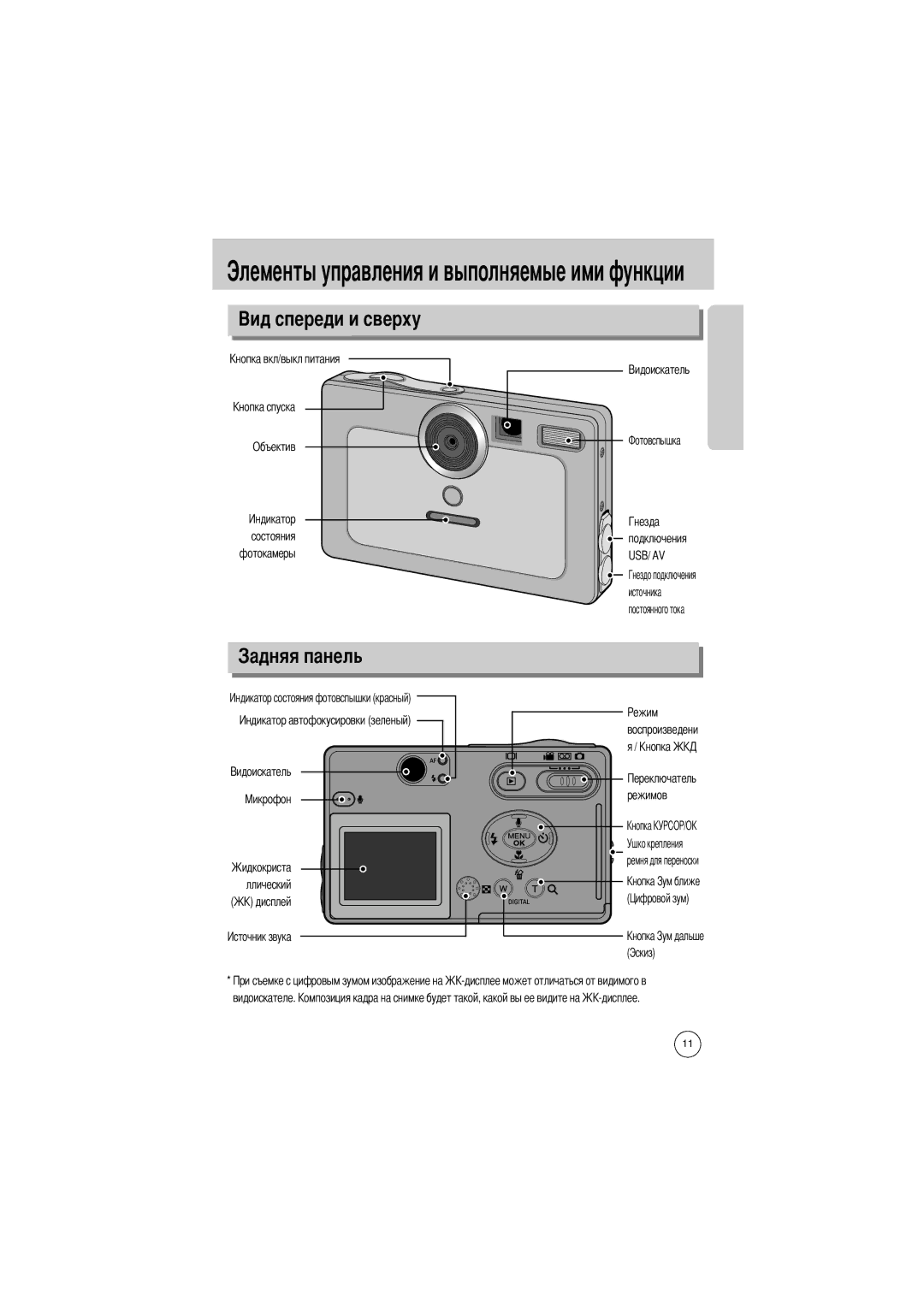 Samsung EC-UC401SAA, EC-UC401SBA/E1, EC-UCA4ZSBA/DE, EC-UCA4ZSBA/US, EC-UCA4ZSBA/FR manual Usb/ Av, Режимов Kнопка, Эскиз 