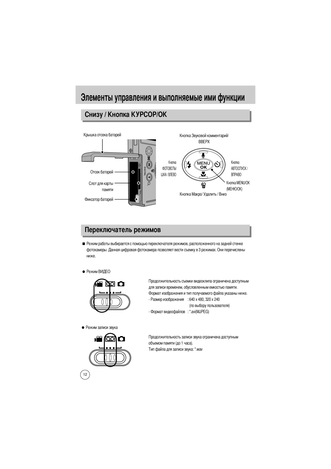 Samsung EC-UCA4ZSBA/FR, EC-UC401SBA/E1, EC-UCA4ZSBA/DE, EC-UCA4ZSBA/US manual Элементы управления и выполняемые ими функции 