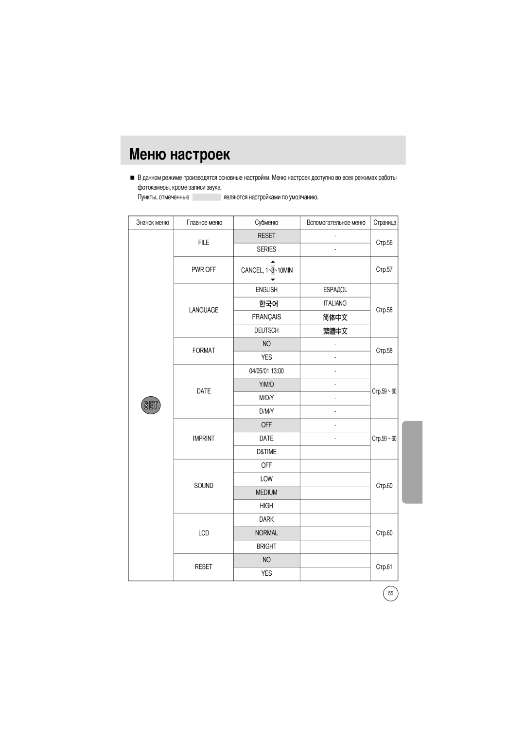 Samsung EC-UCA4ZSBA/GB, EC-UC401SBA/E1, EC-UCA4ZSBA/DE, EC-UCA4ZSBA/US, EC-UC401SAA, EC-UCA4ZSBA/FR File Reset, Espa, Français 