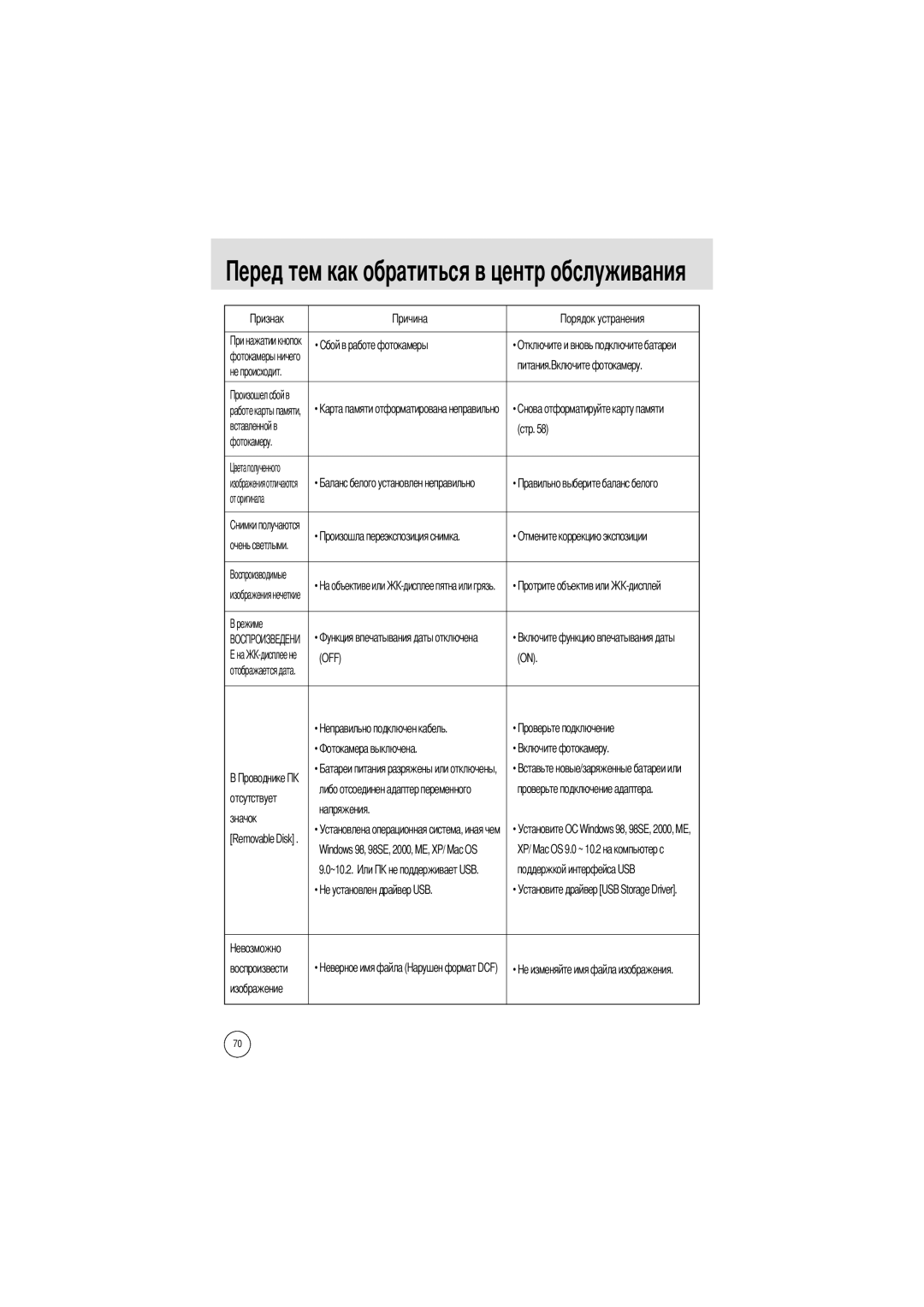 Samsung EC-UC401SAB manual Стр, Фотокамеру, Оторигинала, Напряжения Значок, Установите О, ~10.2 Поддержкой интерфейса USB 