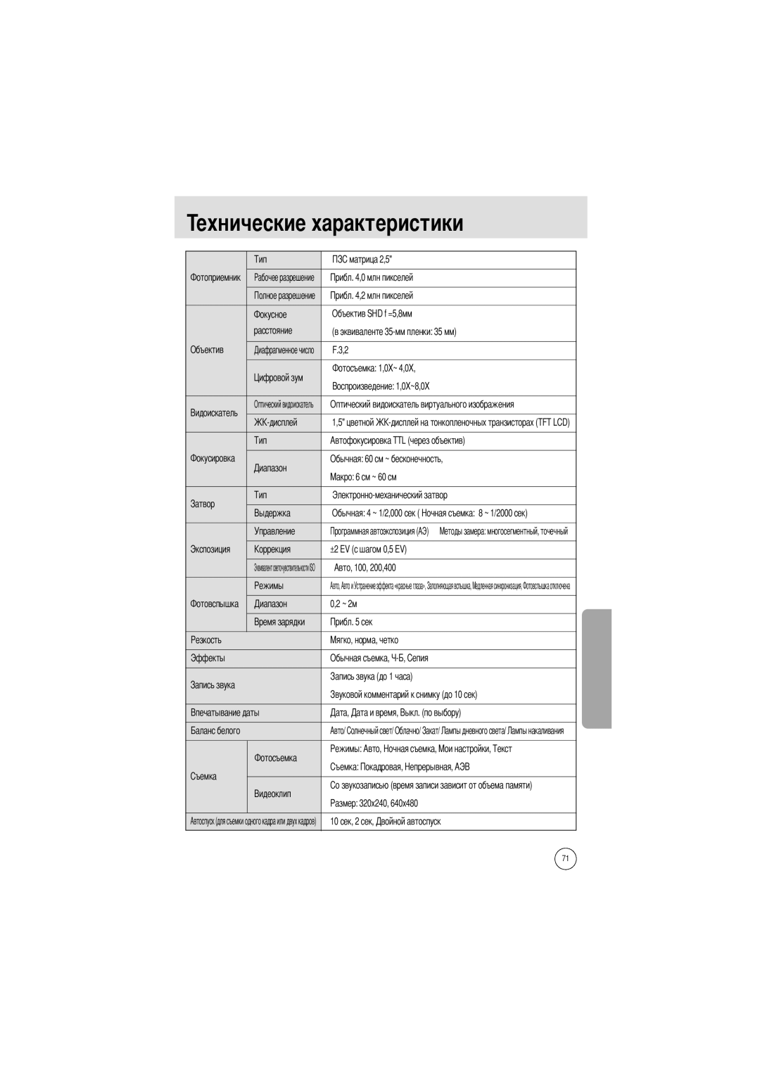 Samsung EC-UCA4ZSBA/GB, EC-UC401SBA/E1, EC-UCA4ZSBA/DE, EC-UCA4ZSBA/US, EC-UC401SAA, EC-UCA4ZSBA/FR Ехнические характеристики 