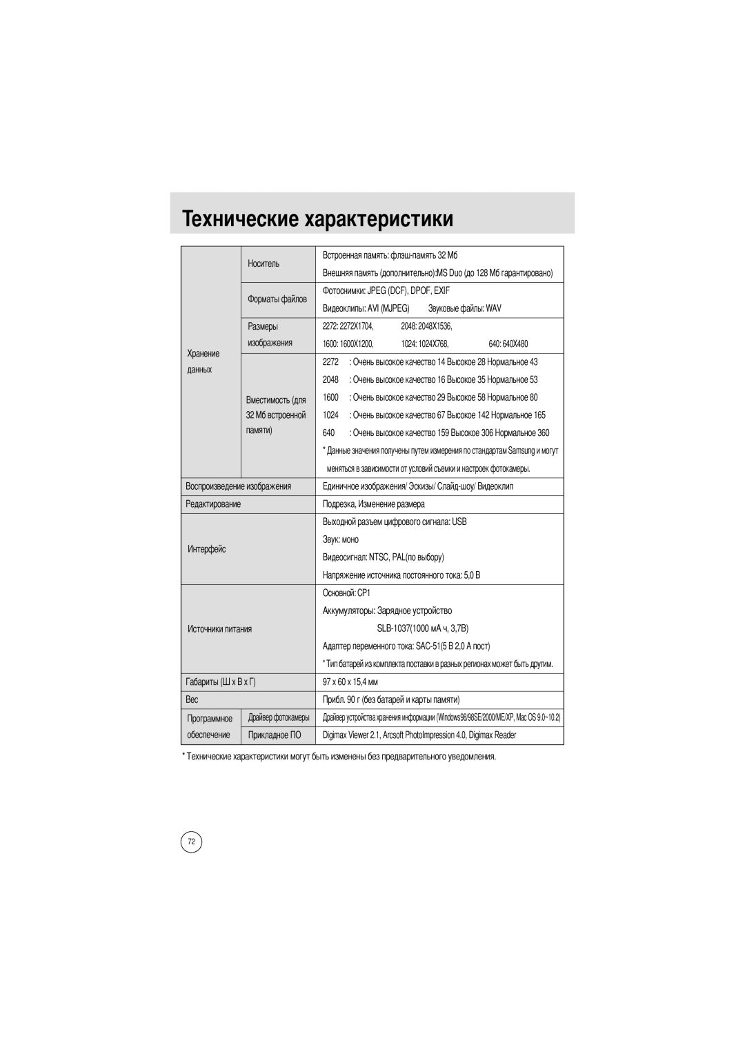 Samsung EC-UC401SBA/E1, EC-UCA4ZSBA/DE, EC-UCA4ZSBA/US, EC-UC401SAA, EC-UCA4ZSBA/FR, EC-UC401SAB 1024 640 Данных, Памяти 640 