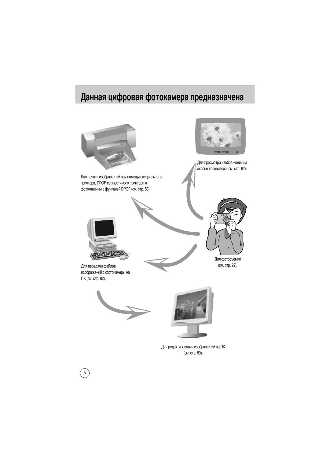 Samsung EC-UC401SBA/E1, EC-UC401SAA Токамера предназначена, Экране телевизора см. стр, См. стр Изображений с фотокамеры на 