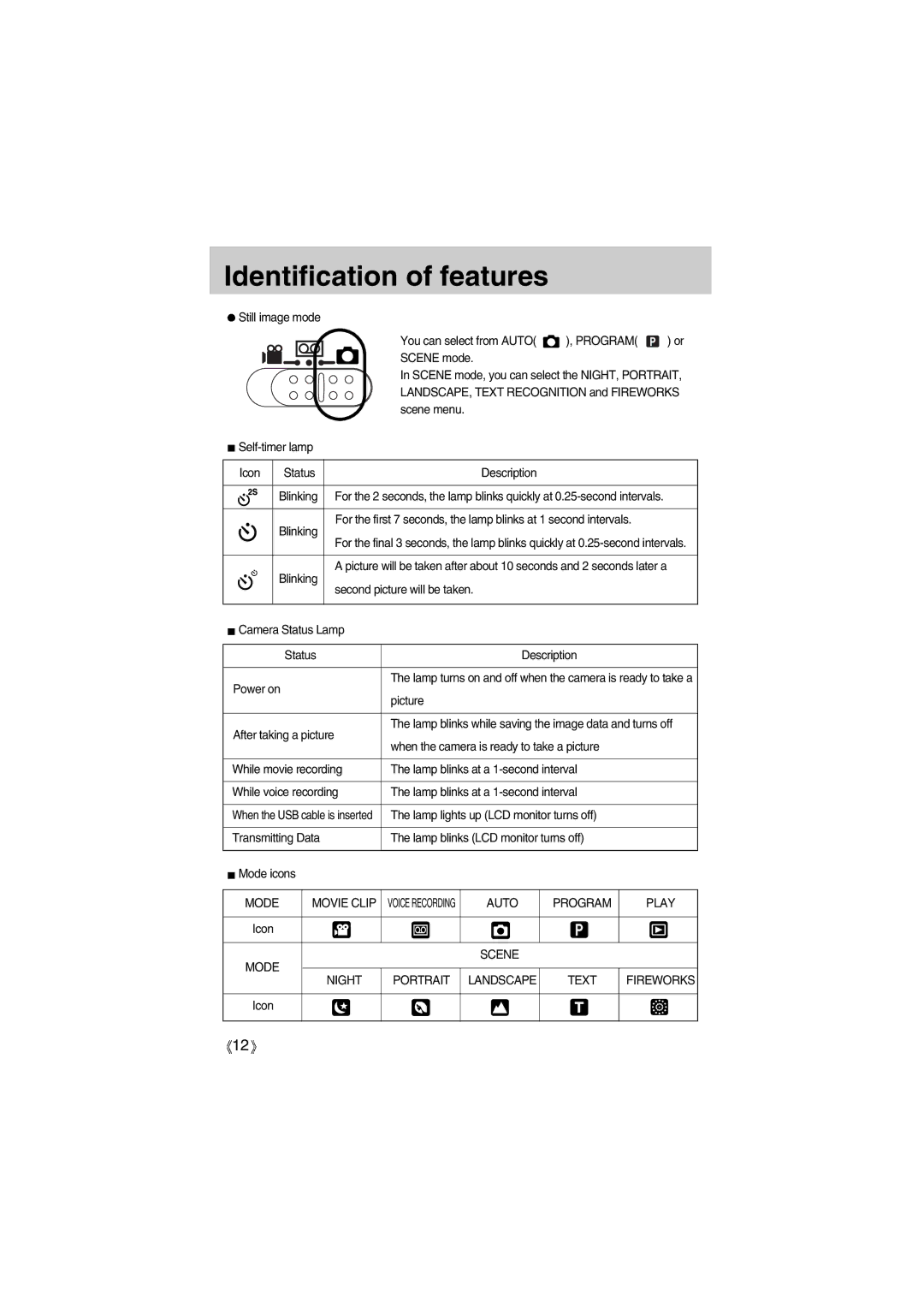 Samsung EC-UC501SBA/US, EC-A400ZSBA/E1, EC-UC501SBB/US, EC-A400ZSBB/US manual Program, Mode Scene Night Portrait, Text 