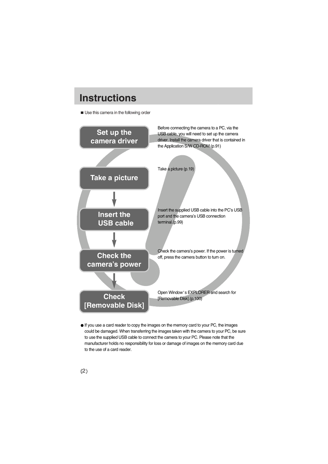 Samsung EC-UC501SBB/US, EC-UC501SBA/US, EC-A400ZSBA/E1, EC-A400ZSBB/US, EC-A400ZSBA/US, EC-A400ZSAA manual Instructions 