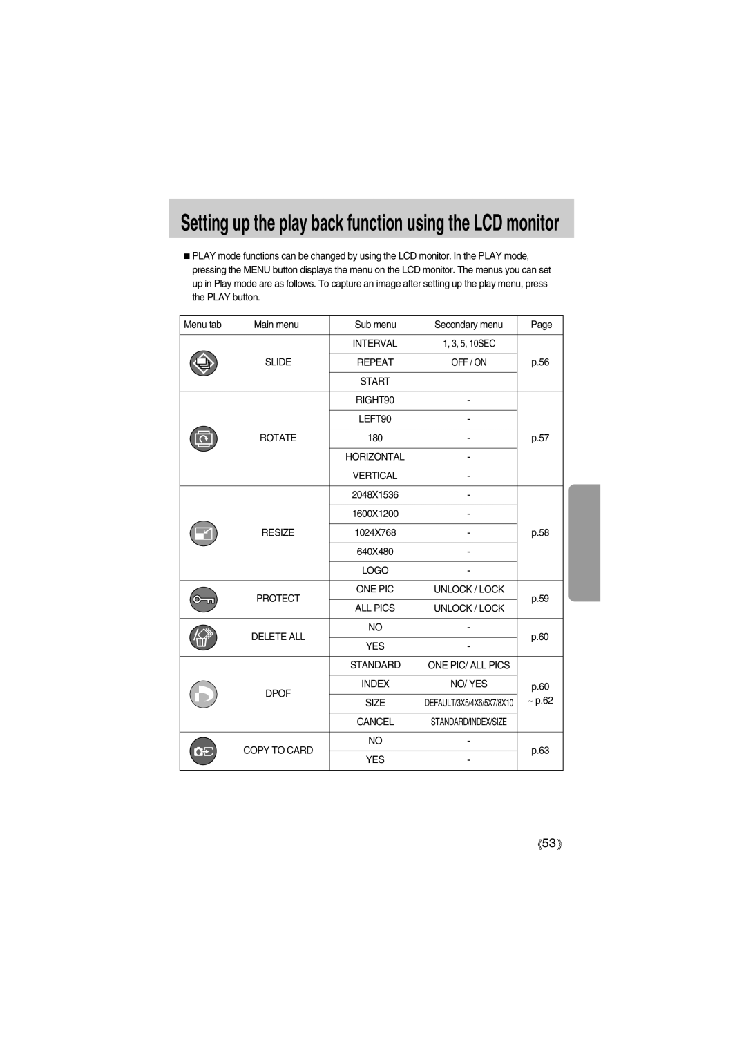 Samsung EC-A400ZSAA manual Setting up the play back function using the LCD monitor, Slide Repeat, Resize, Protect ONE PIC 