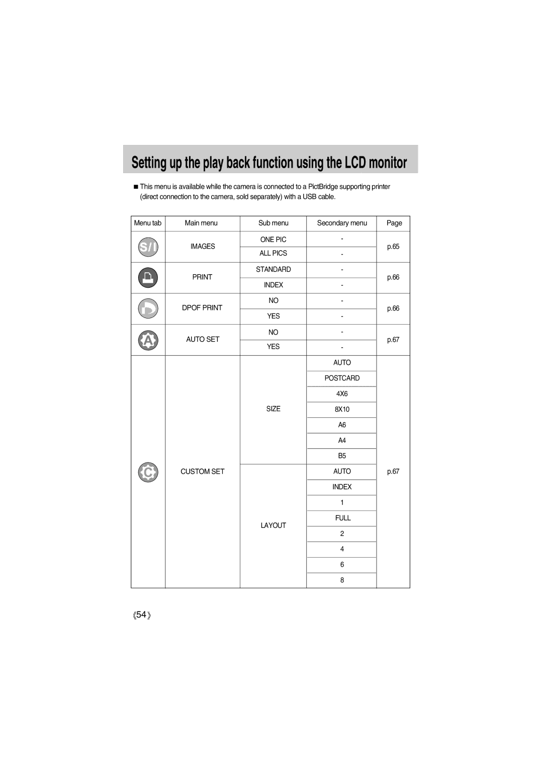 Samsung EC-UC501SBA/US, EC-A400ZSBA/E1, EC-UC501SBB/US manual Menu tab Main menu Sub menu Secondary menu, Dpof Print 