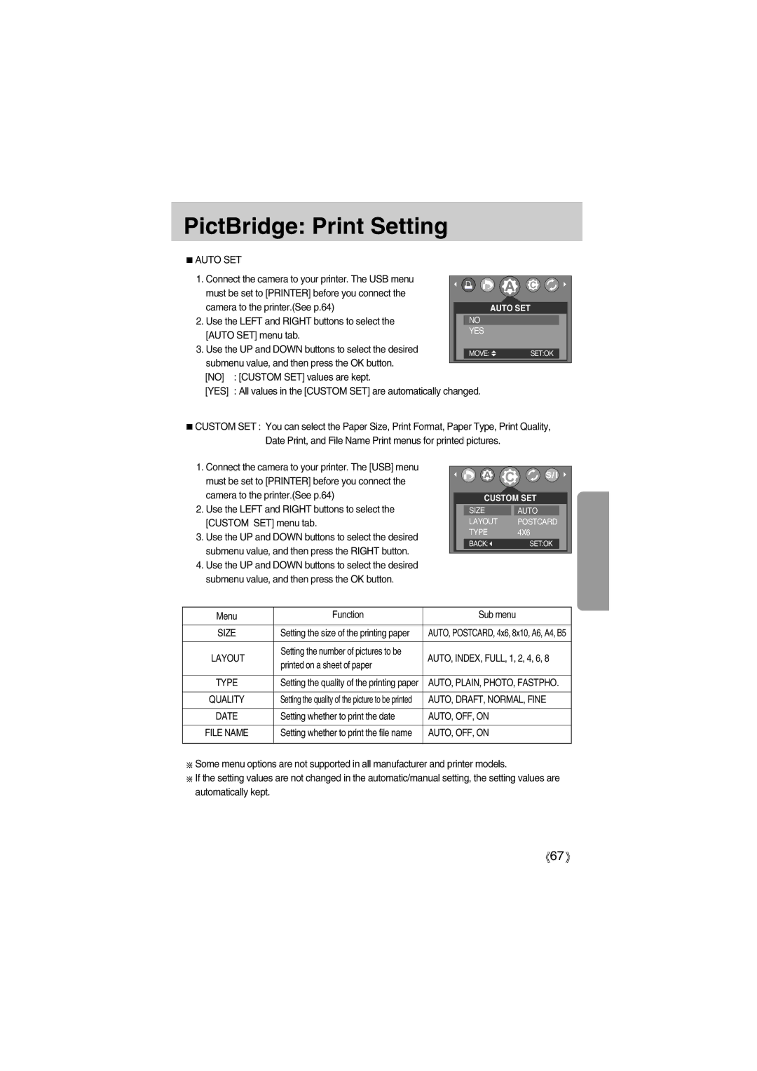 Samsung EC-A400ZSBA/E1, EC-UC501SBA/US PictBridge Print Setting, Auto SET, Yes, AUTO, DRAFT, NORMAL, Fine, AUTO, OFF, on 