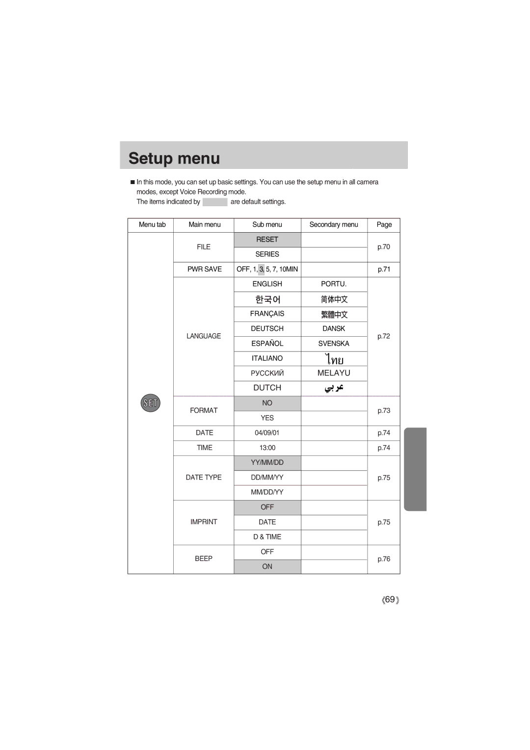 Samsung EC-A400ZSBB/US, EC-UC501SBA/US, EC-A400ZSBA/E1, EC-UC501SBB/US, EC-A400ZSBA/US, EC-A400ZSAA manual Setup menu 