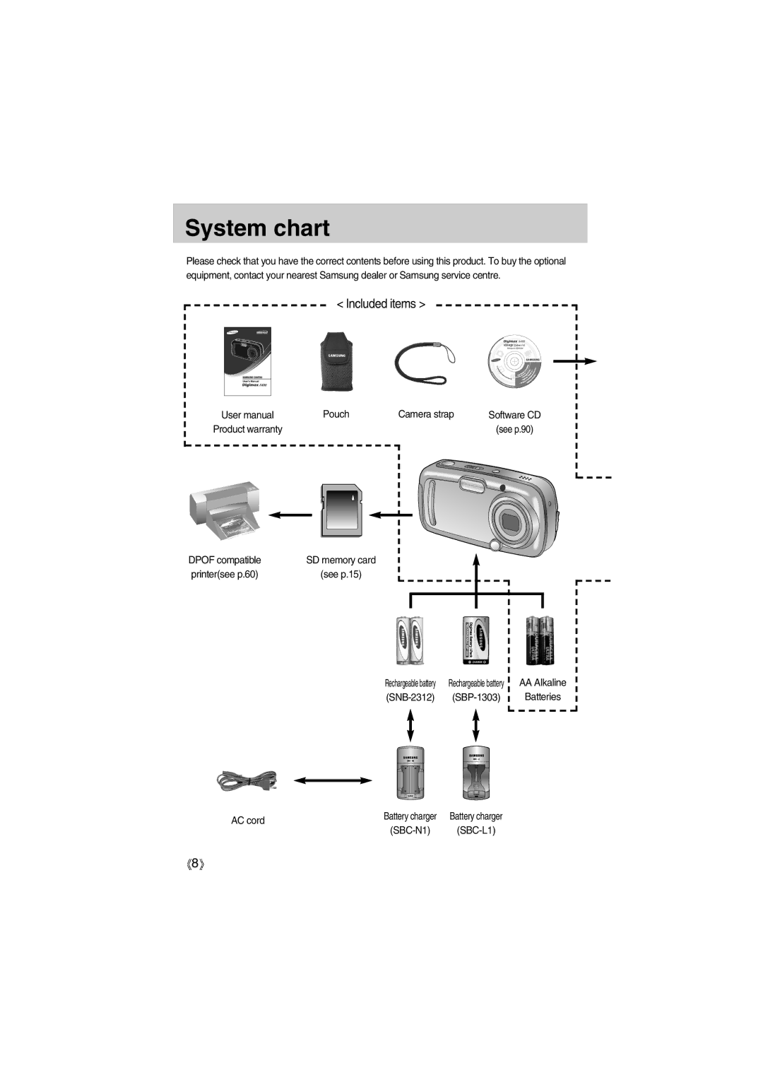 Samsung EC-UC501SBB/US, EC-UC501SBA/US, EC-A400ZSBA/E1, EC-A400ZSBB/US System chart, Pouch Camera strap, SNB-2312, AC cord 