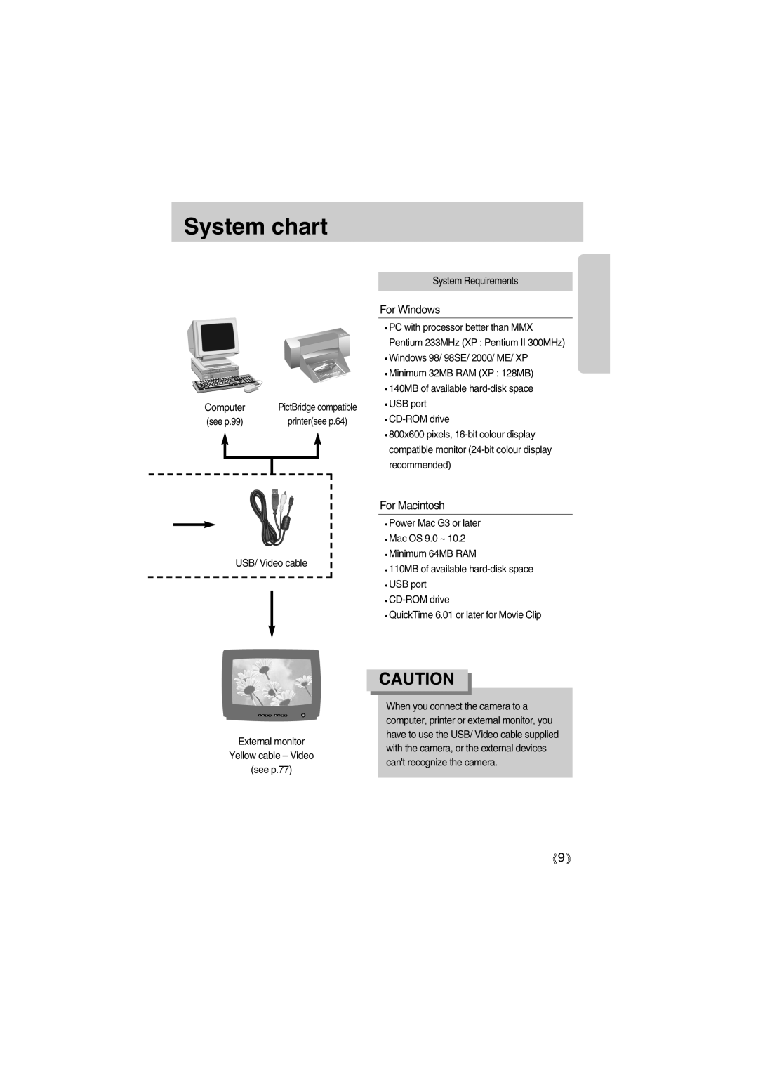 Samsung EC-A400ZSBB/US, EC-UC501SBA/US, EC-A400ZSBA/E1 For Windows, Yellow cable Video See p.77 Cant recognize the camera 