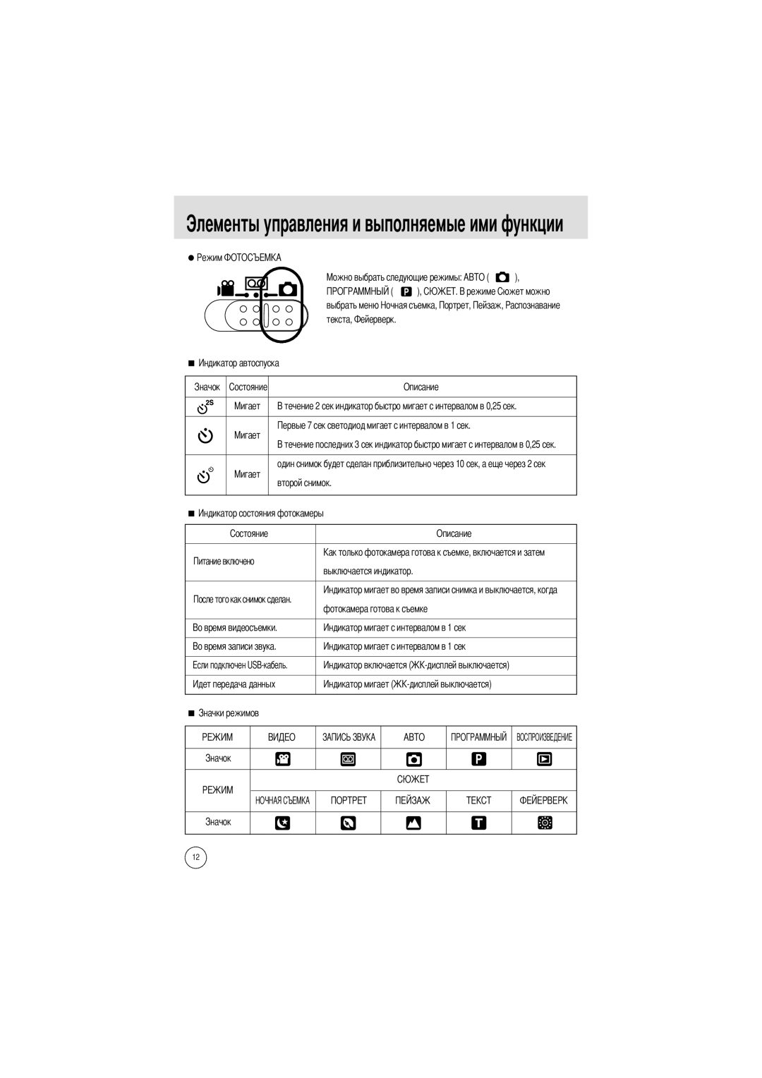 Samsung EC-UC501SBA/US, EC-A400ZSBA/E1, EC-UC501SBB/US, EC-A400ZSBB/US, EC-A400ZSBA/US, EC-A400ZSAA manual Выбрать меню текста 