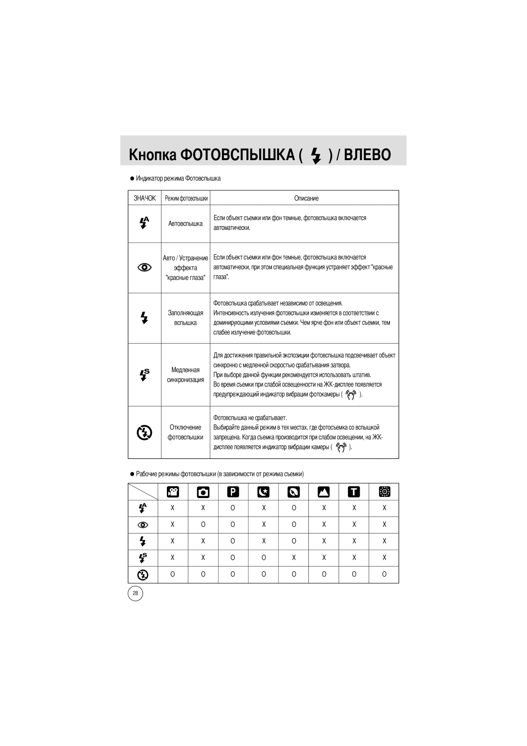 Samsung EC-A400ZSBA/US, EC-UC501SBA/US, EC-A400ZSBA/E1, EC-UC501SBB/US Описание, Автоматически, Глаза, Вспышка, Запрещена 