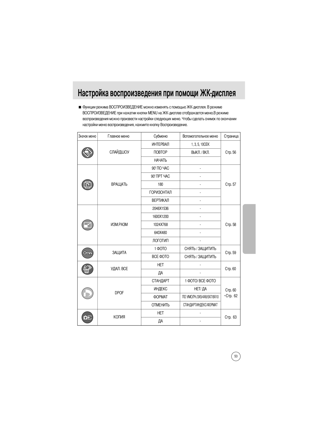 Samsung EC-A400ZSAA, EC-UC501SBA/US, EC-A400ZSBA/E1, EC-UC501SBB/US, EC-A400ZSBB/US, EC-A400ZSBA/US manual Dpof 