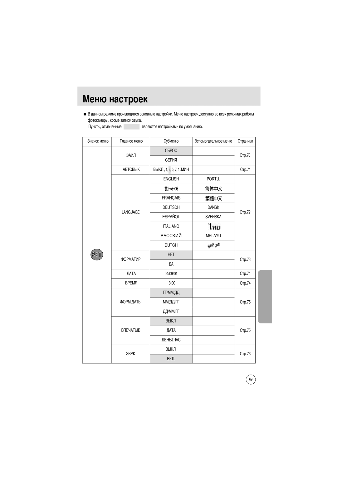 Samsung EC-A400ZSBB/US, EC-UC501SBA/US, EC-A400ZSBA/E1, EC-UC501SBB/US, EC-A400ZSBA/US, EC-A400ZSAA manual 5, 7, 04/09/01 1300 