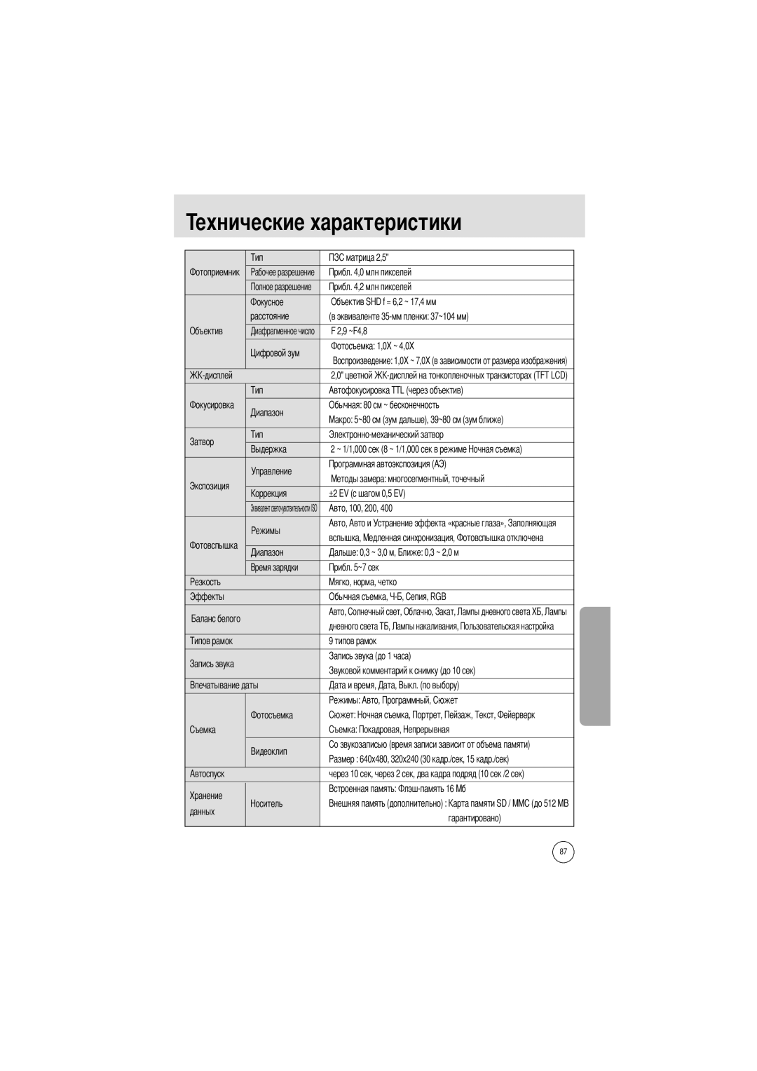 Samsung EC-A400ZSBB/US manual Ехнические характеристики, Объектив SHD f = 6,2 ~ 17,4 мм, Типов рамок, Автоспуск Данных 