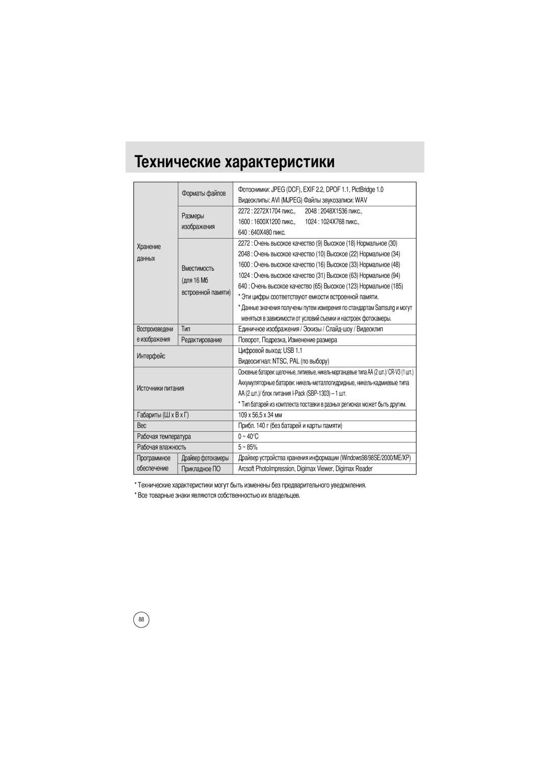 Samsung EC-A400ZSBA/US, EC-UC501SBA/US, EC-A400ZSAA 2048 2048X1536 пикс, 1024 1024X768 пикс, 640 Очень высокое качество 