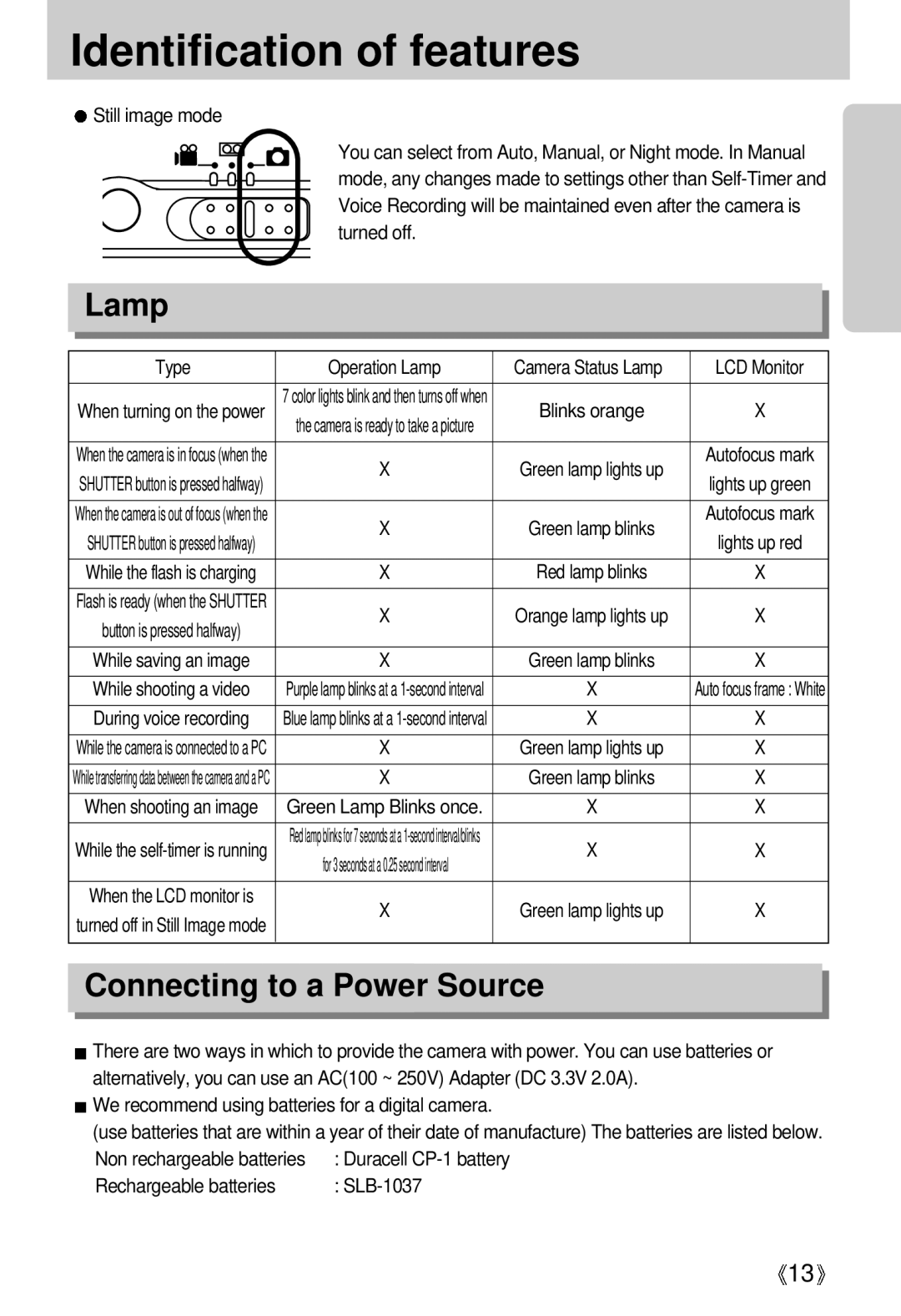 Samsung EC-UCA4ZSBA/GB, EC-UCA4ZSAA, EC-UCA4ZSBA/DE, EC-UCA4ZSBA/US, EC-UCA4ZSAB manual Lamp, Connecting to a Power Source 