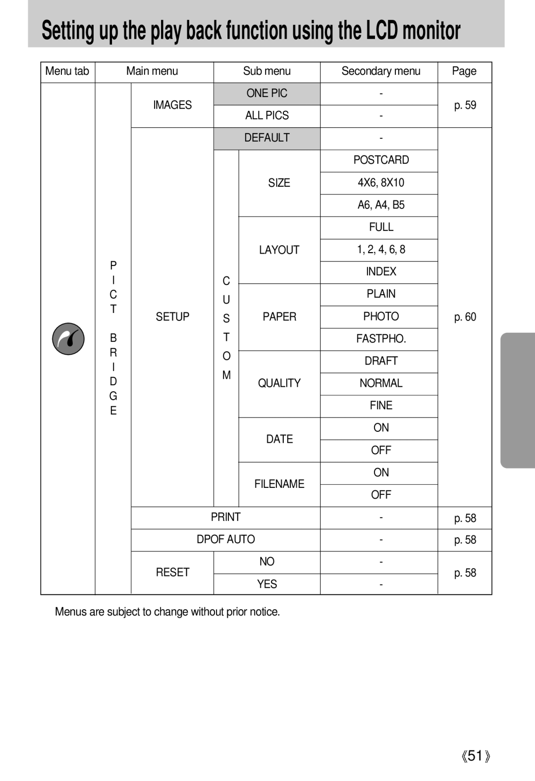 Samsung EC-UCA4ZSBA/US, EC-UCA4ZSAA, EC-UCA4ZSBA/DE, EC-UCA4ZSAB Menu tab Main menu Sub menu Secondary menu, Postcard, Print 