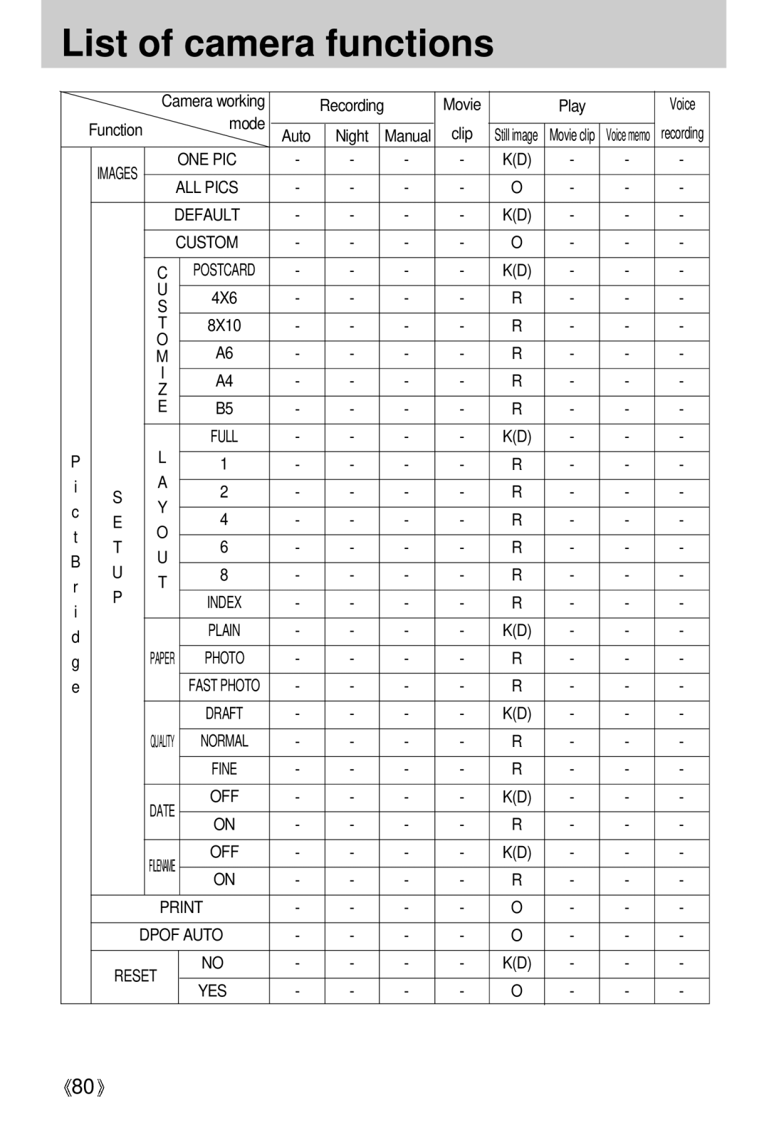 Samsung EC-UCA4ZSAB, EC-UCA4ZSAA, EC-UCA4ZSBA/DE, EC-UCA4ZSBA/US, EC-UCA4ZSBA/FR, EC-UCA4ZRBA/E1 manual ALL Pics Default Custom 