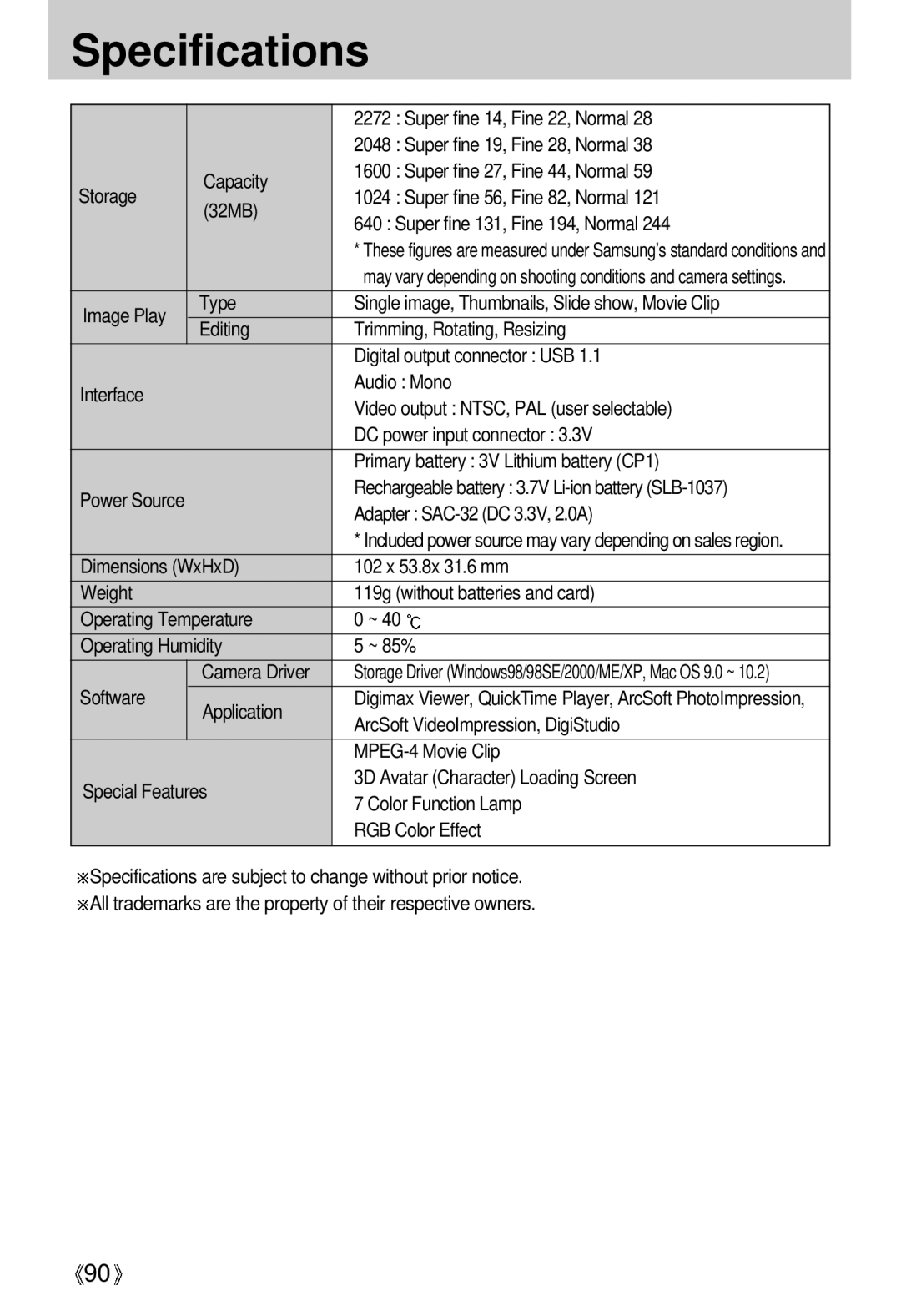 Samsung EC-UCA4ZSBA/GB manual Super fine 14, Fine 22, Normal, Super fine 19, Fine 28, Normal, Adapter SAC-32 DC 3.3V, 2.0A 