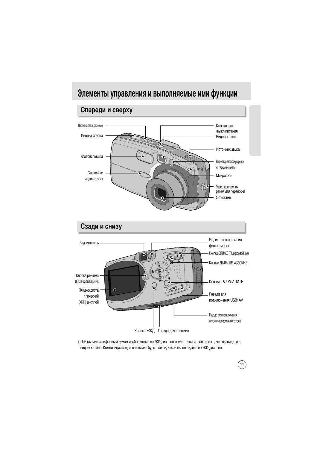 Samsung EC-UCA4ZSBA/FR, EC-UCA4ZSAA Элементы управления и выполняемые ими функции, Объектив Фотокамеры Подключения USB/ AV 