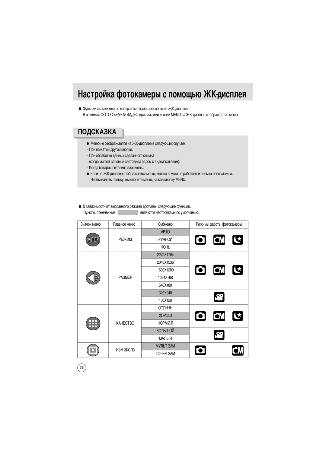 Samsung EC-UCA4ZSBA/DE, EC-UCA4ZSAA, EC-UCA4ZSBA/US, EC-UCA4ZSAB, EC-UCA4ZSBA/FR, EC-UCA4ZRBA/E1 Токамеры с помощью -дисплея 