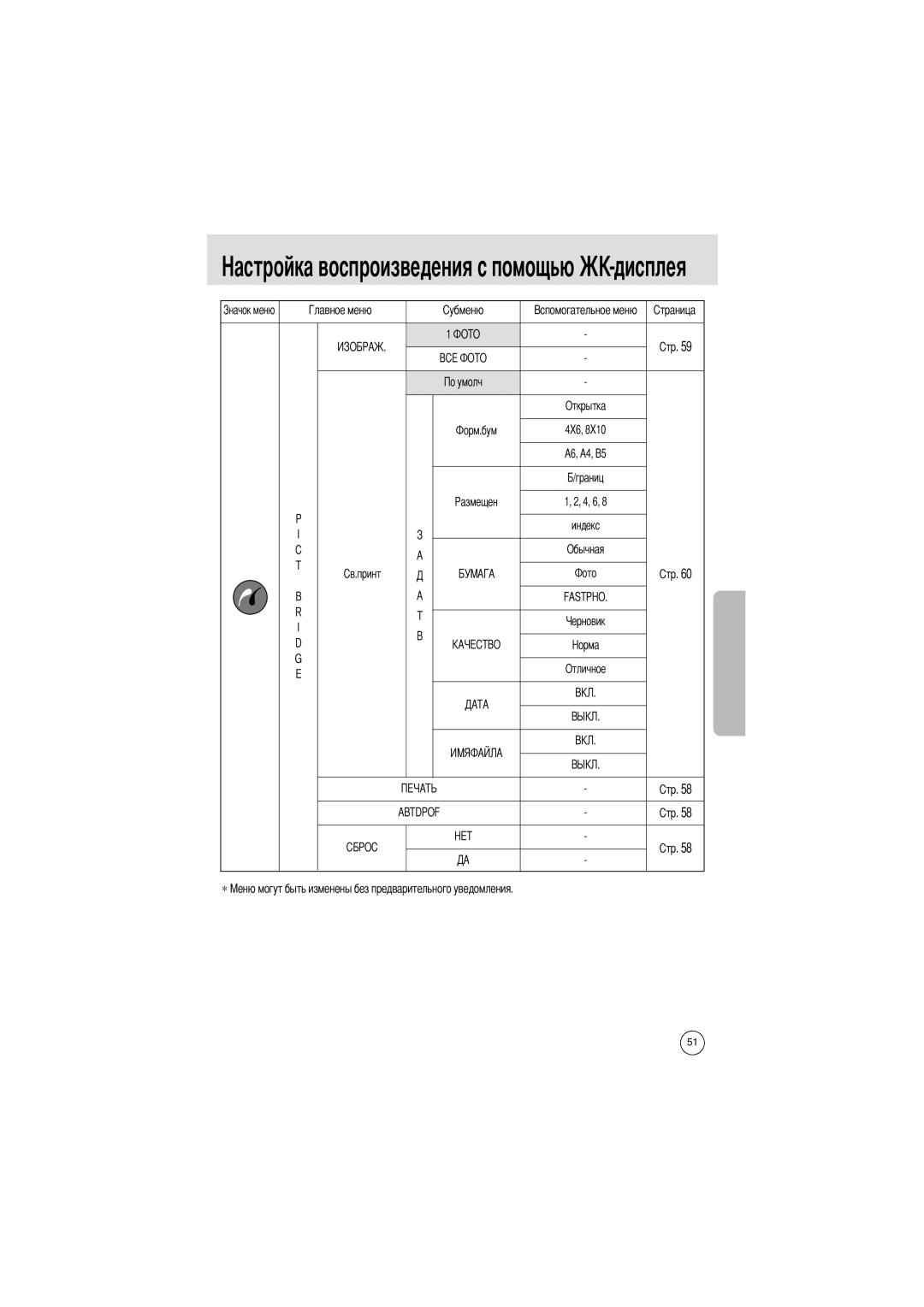 Samsung EC-UCA4ZSBA/US, EC-UCA4ZSAA, EC-UCA4ZSBA/DE, EC-UCA4ZSAB, EC-UCA4ZSBA/FR, EC-UCA4ZRBA/E1 manual Дисплея, Открытка 