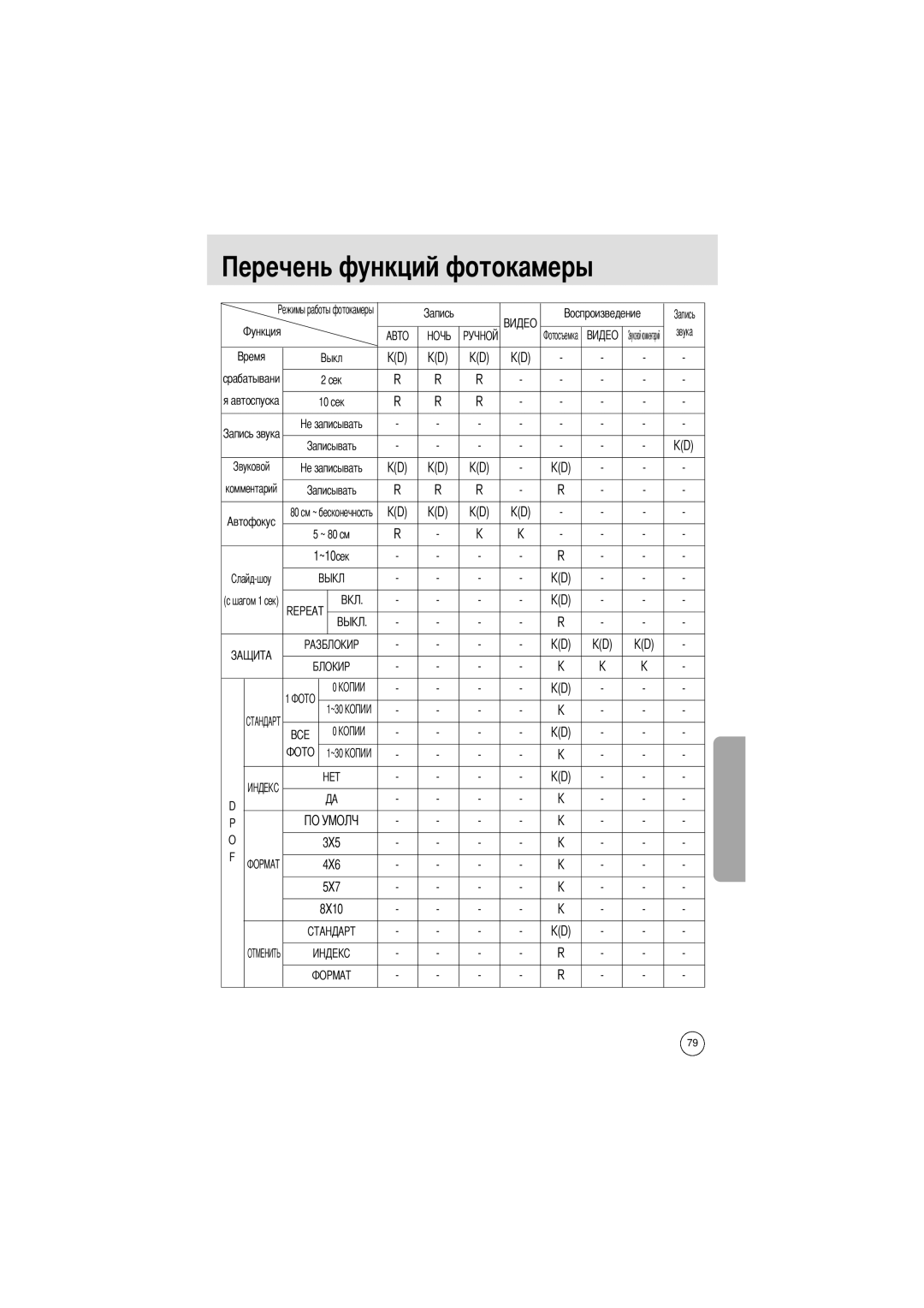 Samsung EC-UCA4ZSBA/US, EC-UCA4ZSAA, EC-UCA4ZSBA/DE, EC-UCA4ZSAB, EC-UCA4ZSBA/FR, EC-UCA4ZRBA/E1, EC-UCA4ZSBA/GB 3X5 4X6 5X7 