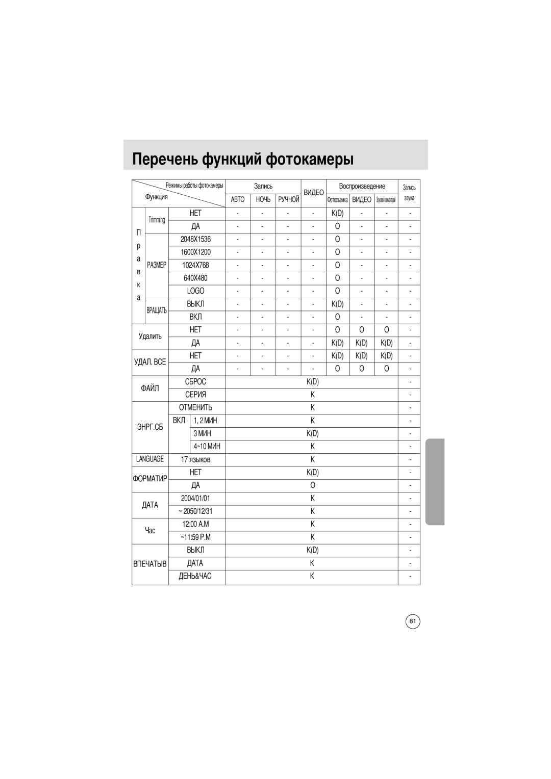 Samsung EC-UCA4ZSBA/FR, EC-UCA4ZSAA, EC-UCA4ZSBA/DE, EC-UCA4ZSBA/US, EC-UCA4ZSAB, EC-UCA4ZRBA/E1, EC-UCA4ZSBA/GB manual Trimming 