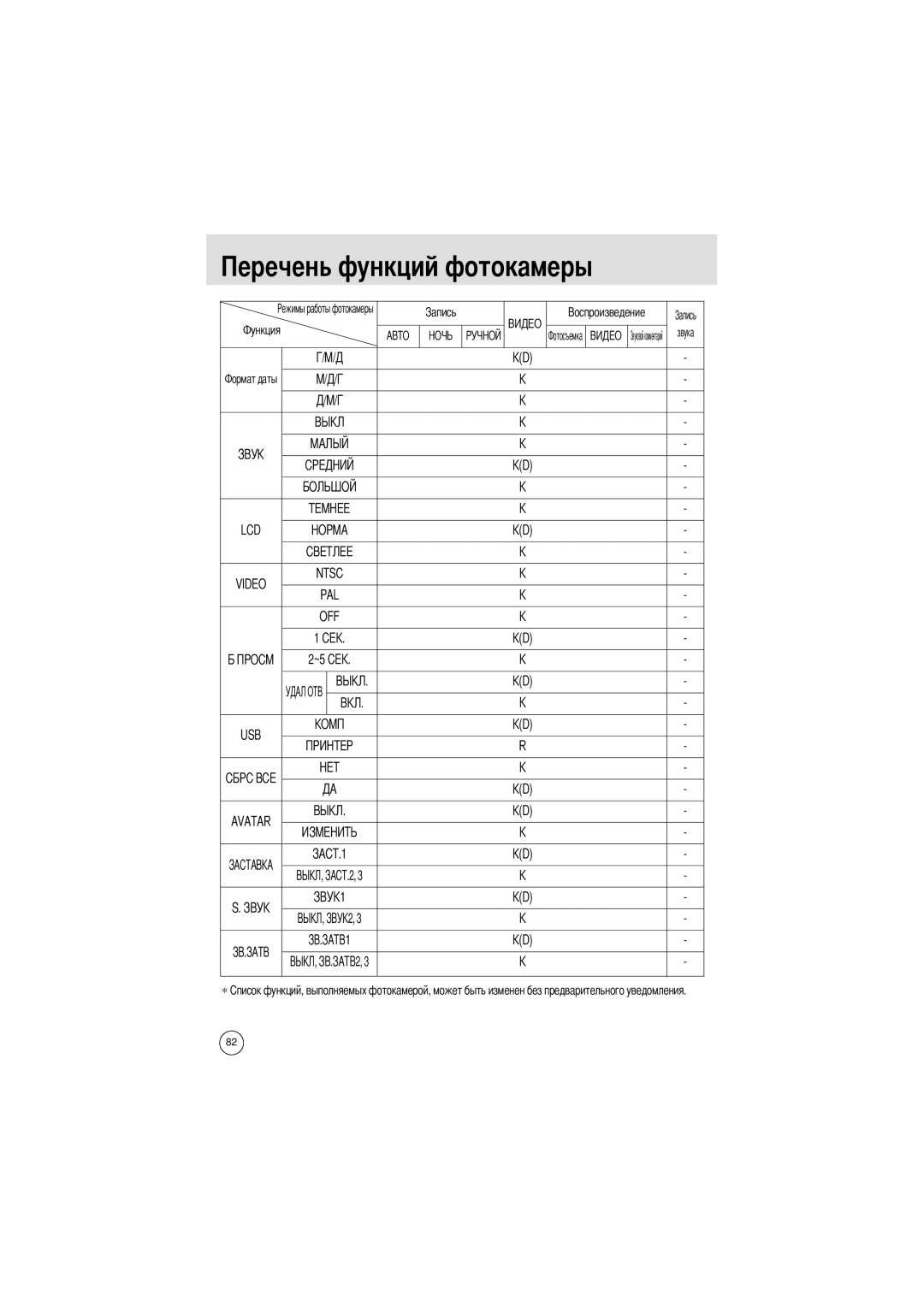 Samsung EC-UCA4ZRBA/E1, EC-UCA4ZSAA, EC-UCA4ZSBA/DE, EC-UCA4ZSBA/US, EC-UCA4ZSAB, EC-UCA4ZSBA/FR manual Ункций фотокамеры 