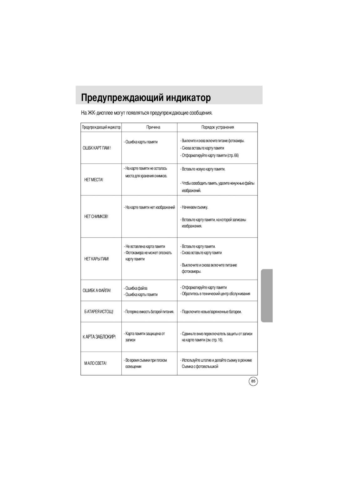 Samsung EC-UCA4ZSBA/DE manual Ошибка карты памяти, Изображений, Изображения, Записи На карте памяти см. стр Освещении 