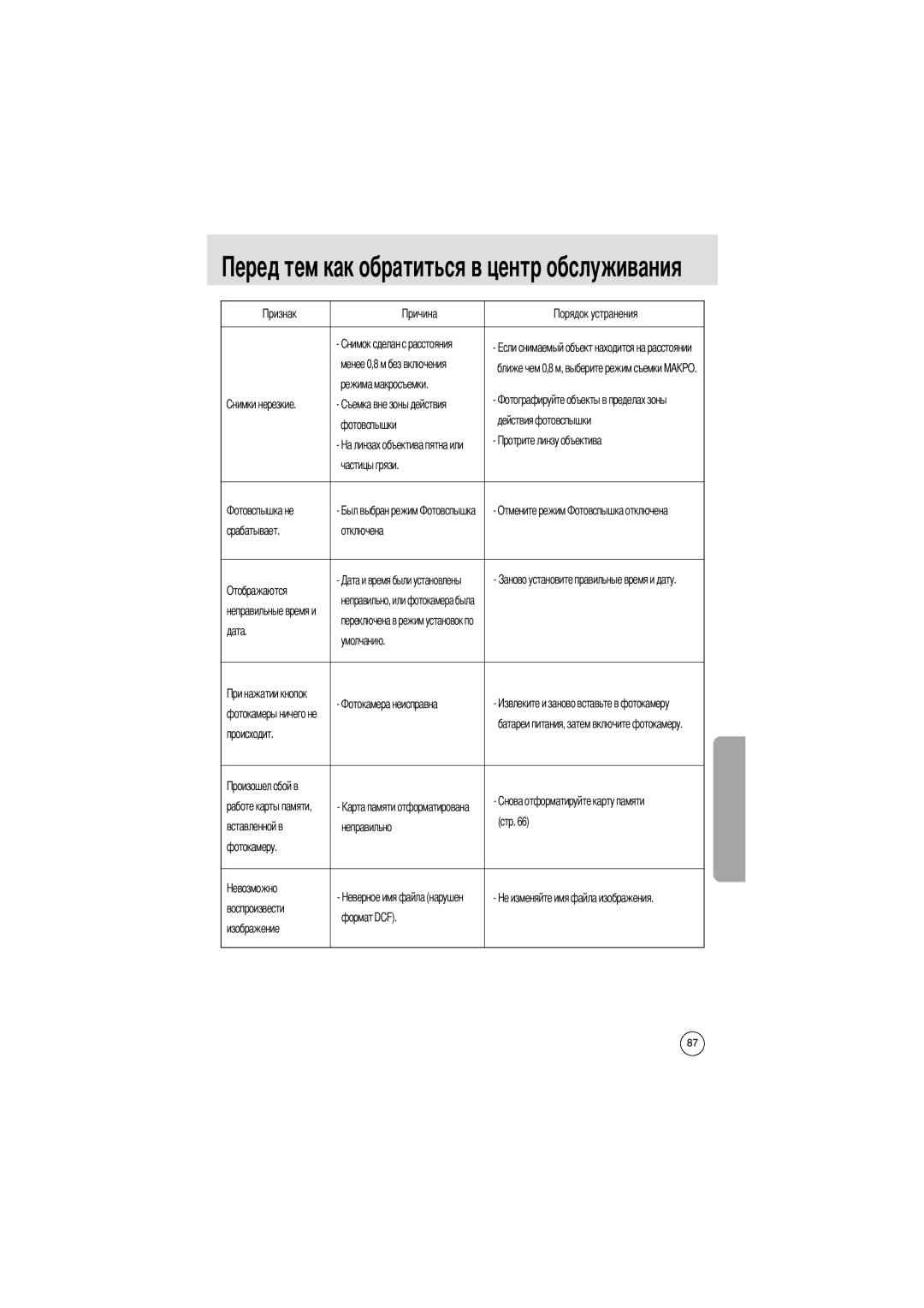 Samsung EC-UCA4ZSAB, EC-UCA4ZSAA, EC-UCA4ZSBA/DE, EC-UCA4ZSBA/US, EC-UCA4ZSBA/FR, EC-UCA4ZRBA/E1 Дата Умолчанию, Происходит 